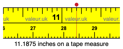 11.1875 inches on a tape measure 11.1875 inches on a tape measure