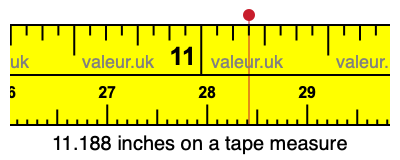 11.188 inches on a tape measure 11.188 inches on a tape measure