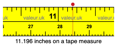 11.196 inches on a tape measure 11.196 inches on a tape measure