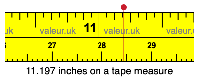 11.197 inches on a tape measure 11.197 inches on a tape measure