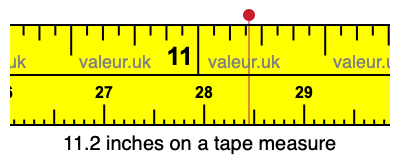 11.2 inches on a tape measure 11.2 inches on a tape measure