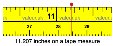11.207 inches on a tape measure
