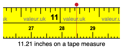 11.21 inches on a tape measure