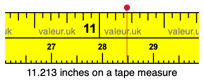 11.213 inches on a tape measure