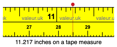 11.217 inches on a tape measure 11.217 inches on a tape measure