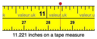 11.221 inches on a tape measure 11.221 inches on a tape measure