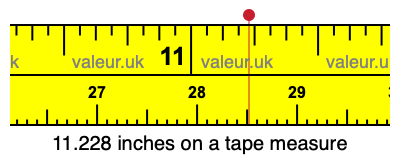11.228 inches on a tape measure 11.228 inches on a tape measure