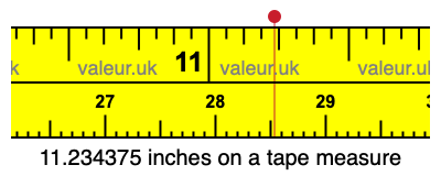 11.234375 inches on a tape measure 11.234375 inches on a tape measure