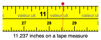 11.237 inches on a tape measure 11.237 inches on a tape measure