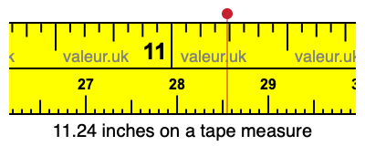 11.24 inches on a tape measure