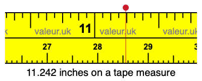 11.242 inches on a tape measure