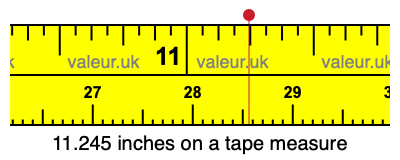 11.245 inches on a tape measure