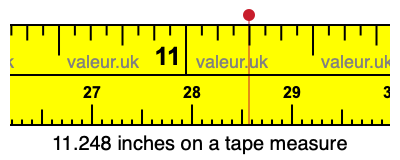11.248 inches on a tape measure 11.248 inches on a tape measure
