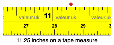 11.25 inches on a tape measure 11.25 inches on a tape measure