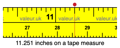 11.251 inches on a tape measure 11.251 inches on a tape measure