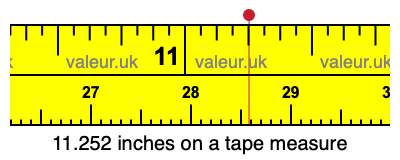 11.252 inches on a tape measure 11.252 inches on a tape measure