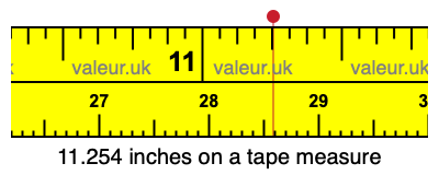 11.254 inches on a tape measure 11.254 inches on a tape measure