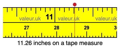 11.26 inches on a tape measure 11.26 inches on a tape measure