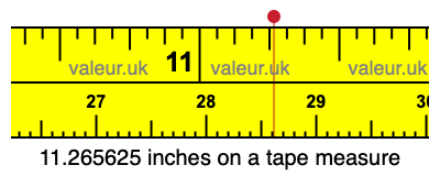11.265625 inches on a tape measure 11.265625 inches on a tape measure