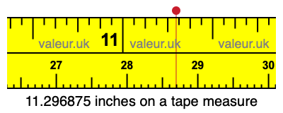 11.296875 inches on a tape measure 11.296875 inches on a tape measure
