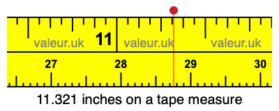 11.321 inches on a tape measure 11.321 inches on a tape measure