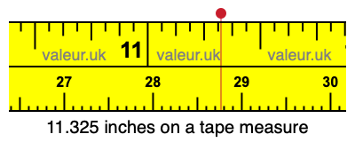 11.325 inches on a tape measure 11.325 inches on a tape measure