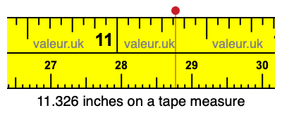 11.326 inches on a tape measure 11.326 inches on a tape measure