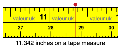 11.342 inches on a tape measure 11.342 inches on a tape measure