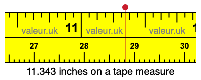 11.343 inches on a tape measure 11.343 inches on a tape measure