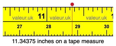 11.34375 inches on a tape measure 11.34375 inches on a tape measure