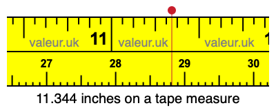 11.344 inches on a tape measure 11.344 inches on a tape measure