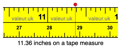 11.36 inches on a tape measure 11.36 inches on a tape measure
