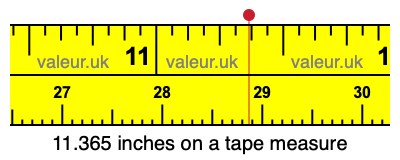 11.365 inches on a tape measure 11.365 inches on a tape measure