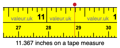 11.367 inches on a tape measure 11.367 inches on a tape measure