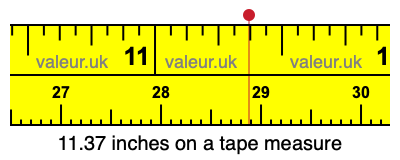 11.37 inches on a tape measure 11.37 inches on a tape measure
