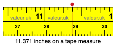 11.371 inches on a tape measure 11.371 inches on a tape measure