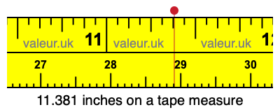 11.381 inches on a tape measure 11.381 inches on a tape measure