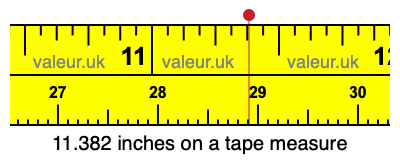 11.382 inches on a tape measure 11.382 inches on a tape measure