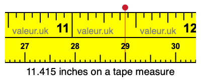 11.415 inches on a tape measure 11.415 inches on a tape measure