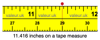 11.416 inches on a tape measure 11.416 inches on a tape measure