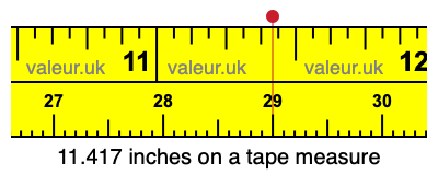 11.417 inches on a tape measure 11.417 inches on a tape measure