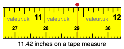 11.42 inches on a tape measure 11.42 inches on a tape measure
