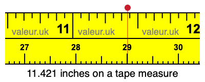 11.421 inches on a tape measure 11.421 inches on a tape measure