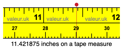 11.421875 inches on a tape measure 11.421875 inches on a tape measure