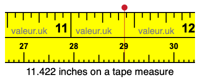 11.422 inches on a tape measure 11.422 inches on a tape measure