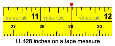 11.428 inches on a tape measure 11.428 inches on a tape measure