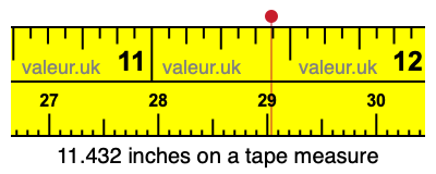 11.432 inches on a tape measure 11.432 inches on a tape measure