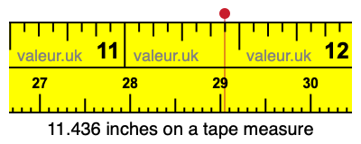 11.436 inches on a tape measure 11.436 inches on a tape measure