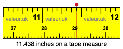 11.438 inches on a tape measure 11.438 inches on a tape measure