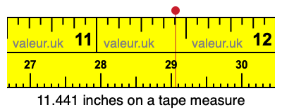 11.441 inches on a tape measure 11.441 inches on a tape measure